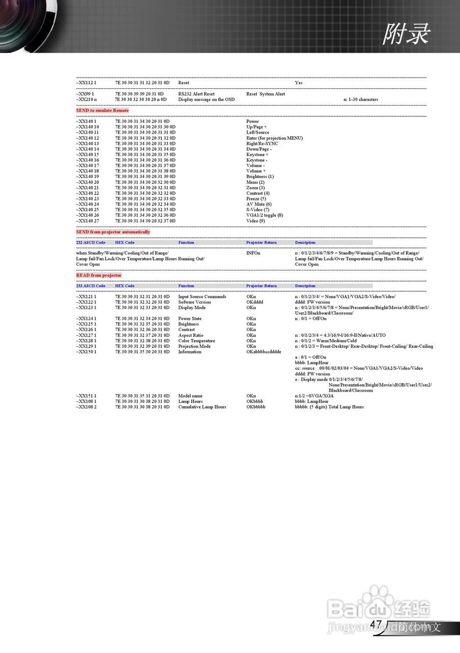 奥图码EX536L投影机使用说明书:[5]