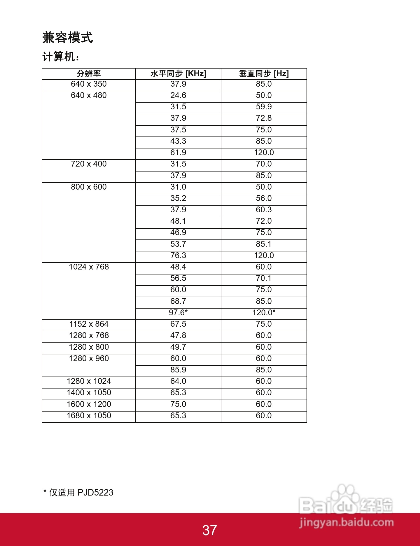 优派PJD5123投影机使用说明书:[4]