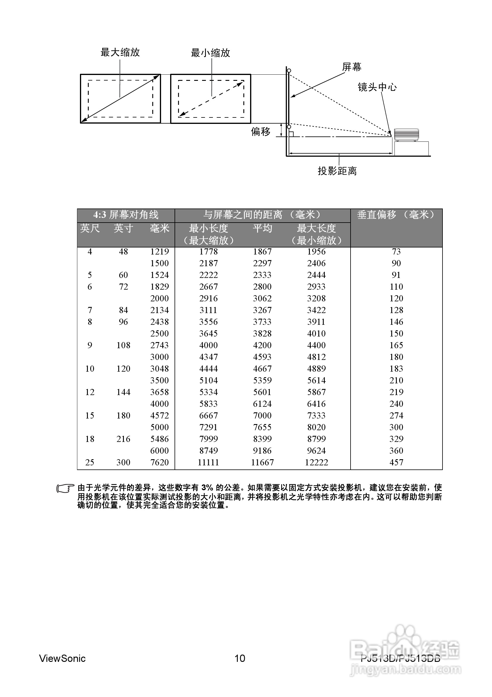 优派PJ513DB投影机使用说明书:[2]