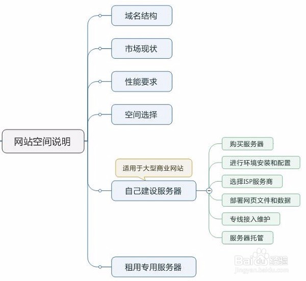 介绍网站空间