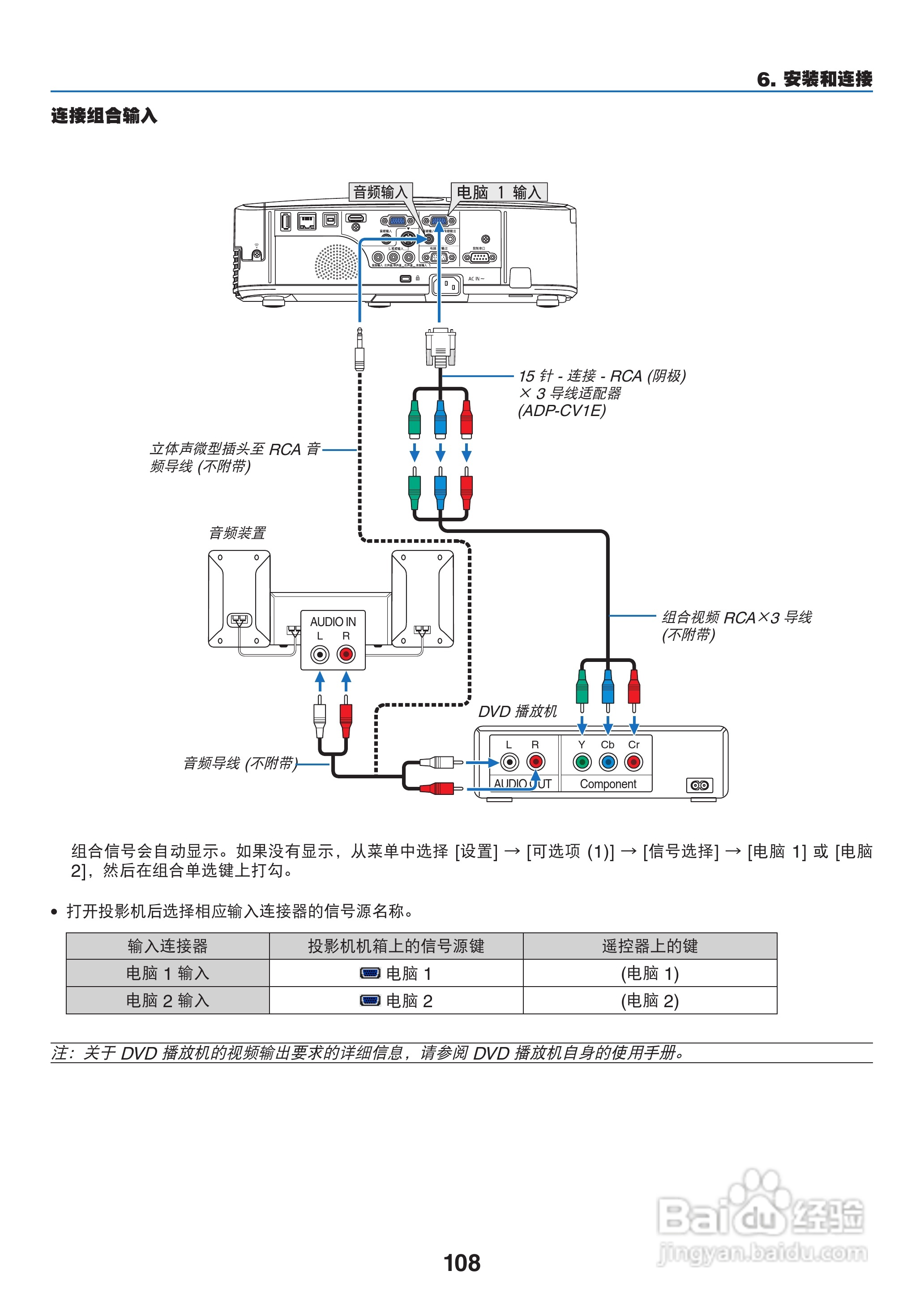 NEC NP-M350XS+投影机使用说明书:[12]
