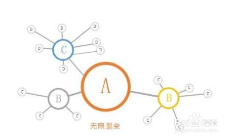 互联网裂变福利产品与0包邮产品怎么赚钱