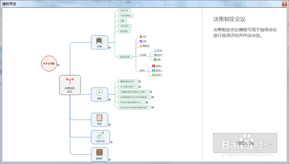 如何使用MindManager制作决策制定会议图