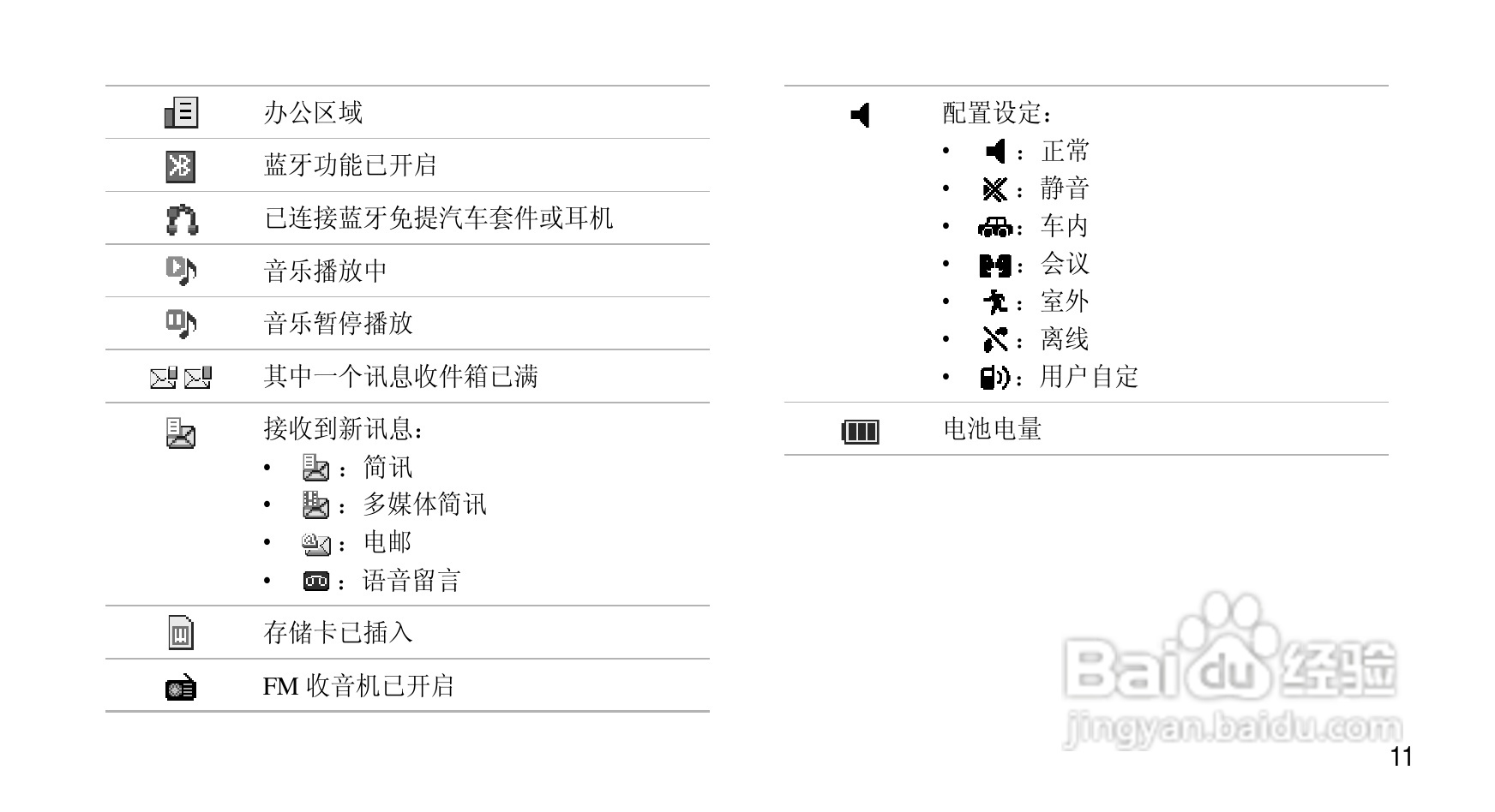 三星SGH-D880手机使用说明书:[2]