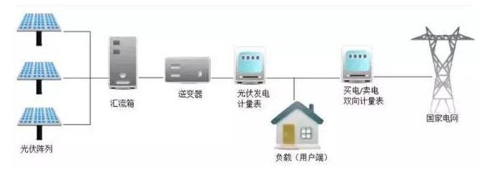 东营嘉扬精密金属1.2MW屋顶分布式 光伏发电项目