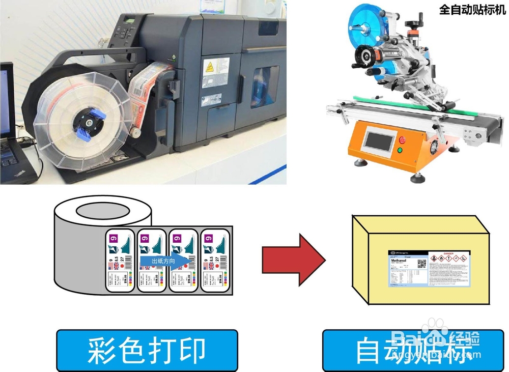 彩色标签打印机行业应用设备解决方案