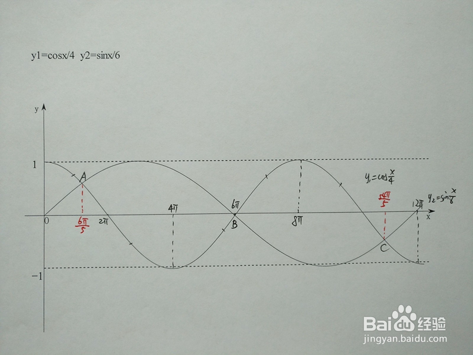 怎么计算y1=cosx/4与y2=sinx/6的交点
