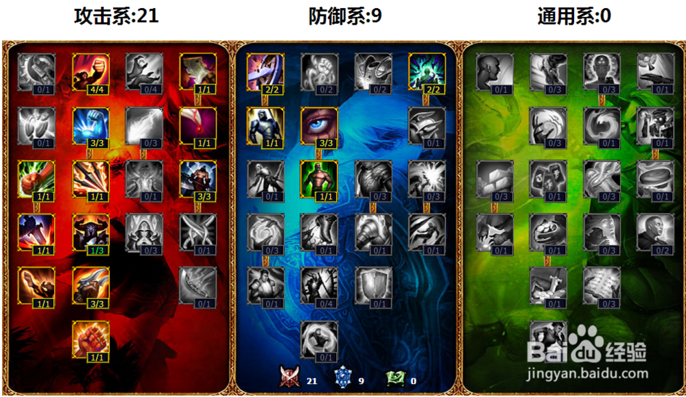 lol打野剑圣符文天赋 lol打野剑圣天赋加点图