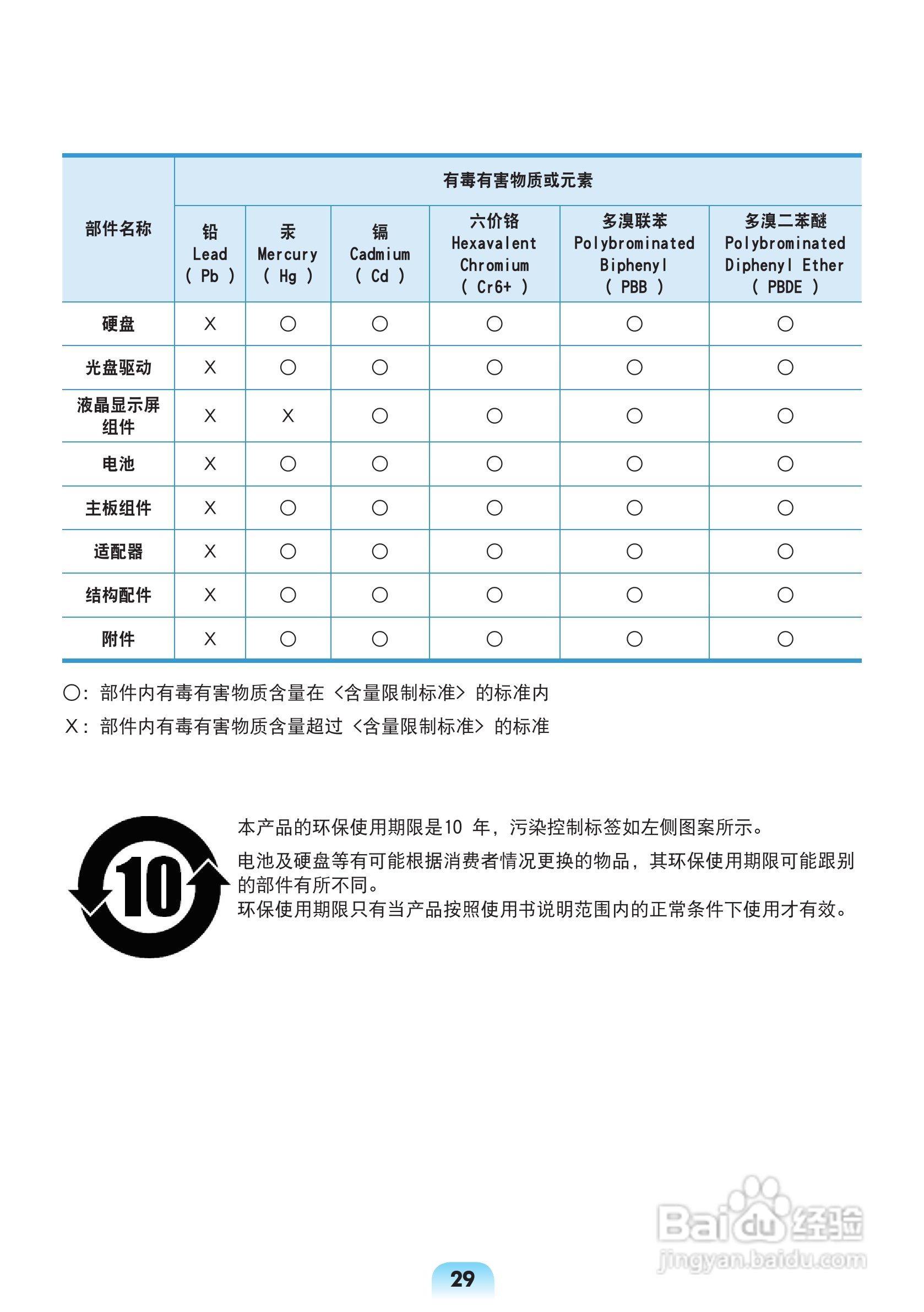 三星X128笔记本电脑使用说明书:[3]