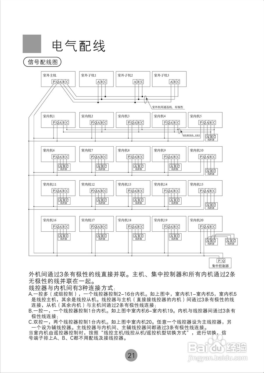 海尔KMR(d)-140E/(H)空调使用说明书:[3]