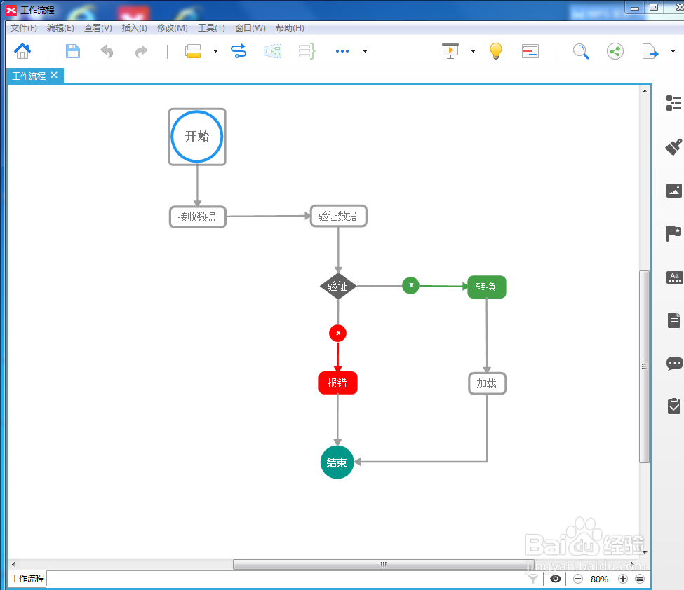 思维导图怎么做流程图