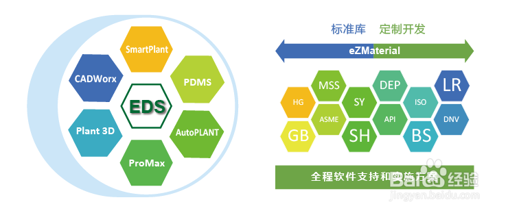 图解优秀程序员的十个良好习惯