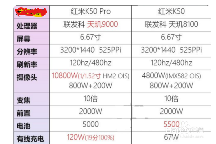 k50和k50pro怎么选