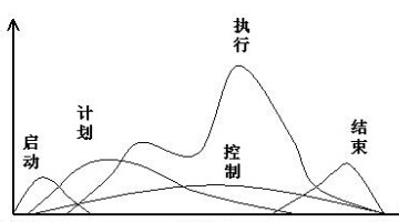 如何利用人生规划职场规划来完成屌丝的逆袭？
