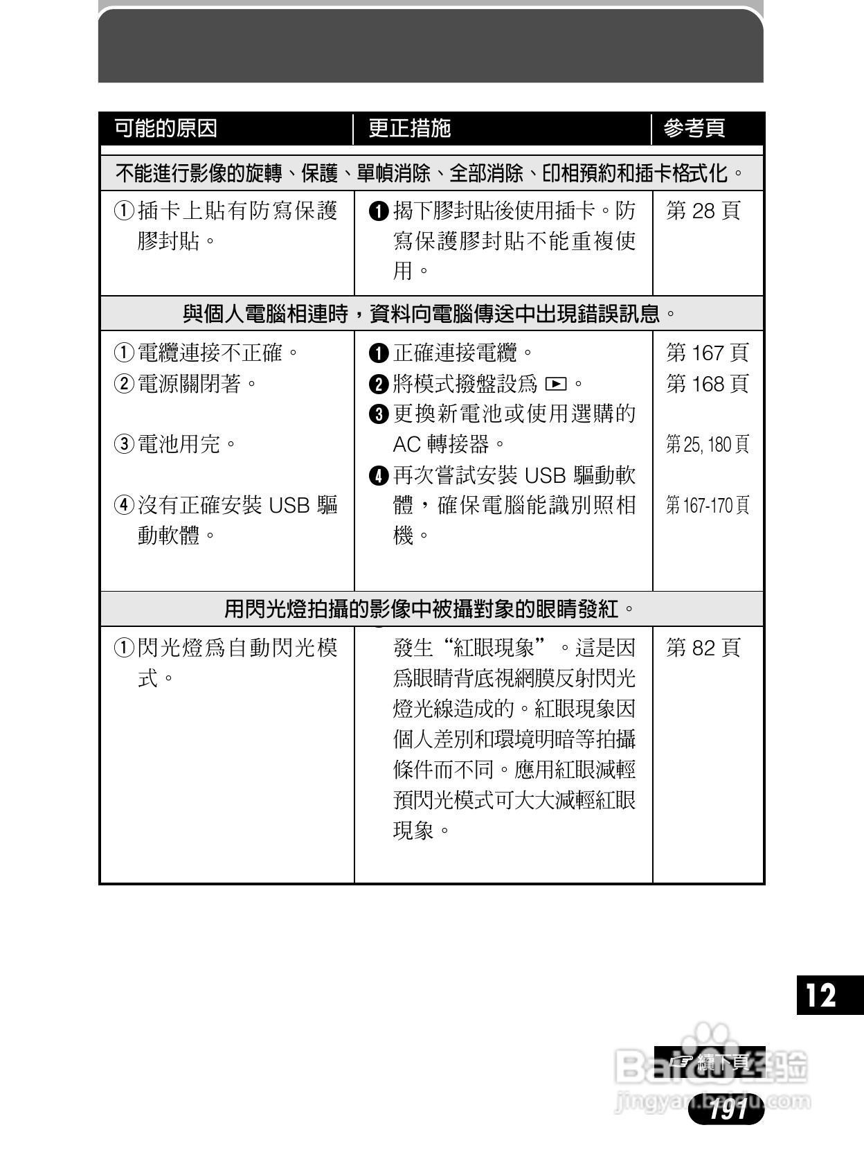 Olympus奥林巴斯C-4040Z数码相机说明书:[20]