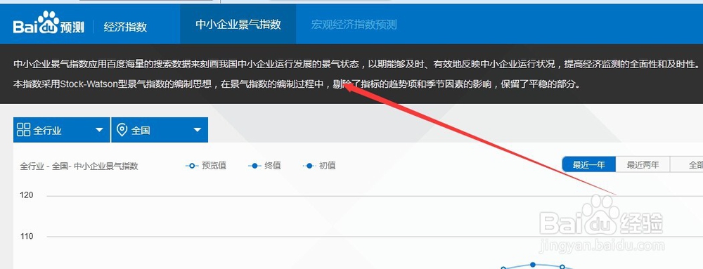 如何准确预测经济形势
