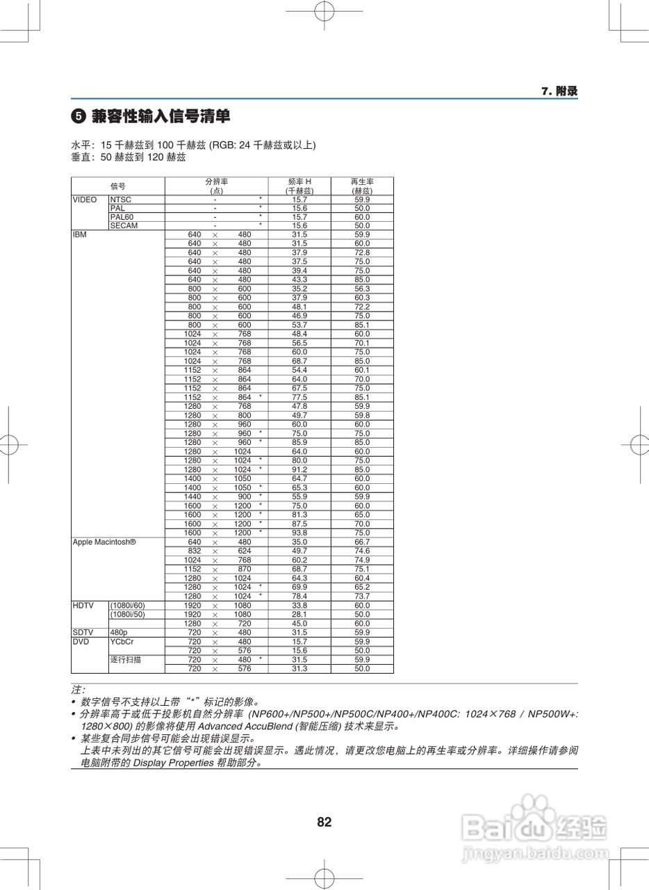 NEC NP400C投影机说明书:[10]