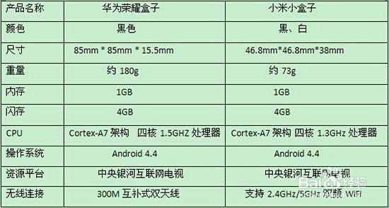 小米小盒子与荣耀盒子到底哪个好用