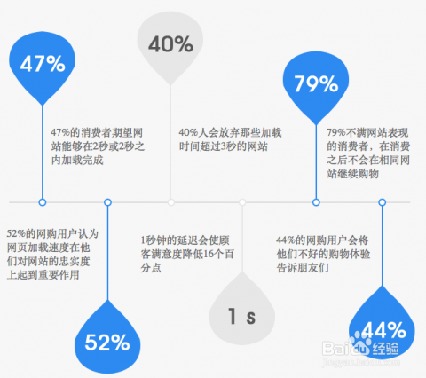 在SEO中怎样的内容才算是“高质量内容”？