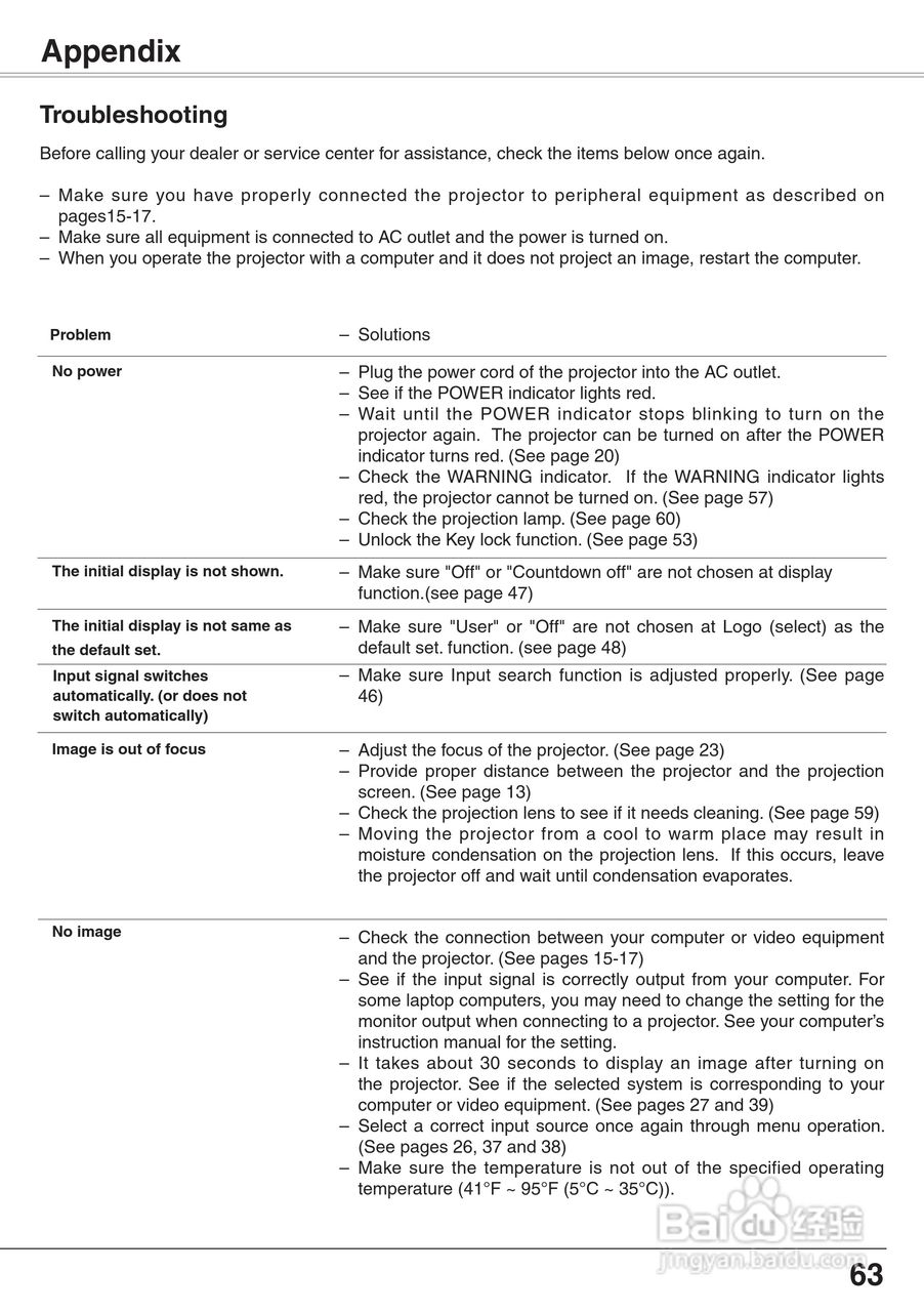 三洋 PLC-XW65K投影机说明书:[7]
