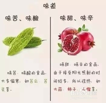 教你快速辨别食物是寒性还是热性？
