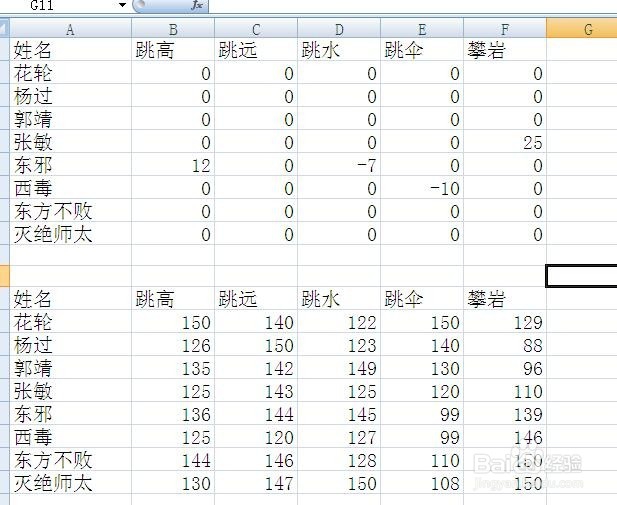 excel怎么快速核对两个表格数据是否一致?