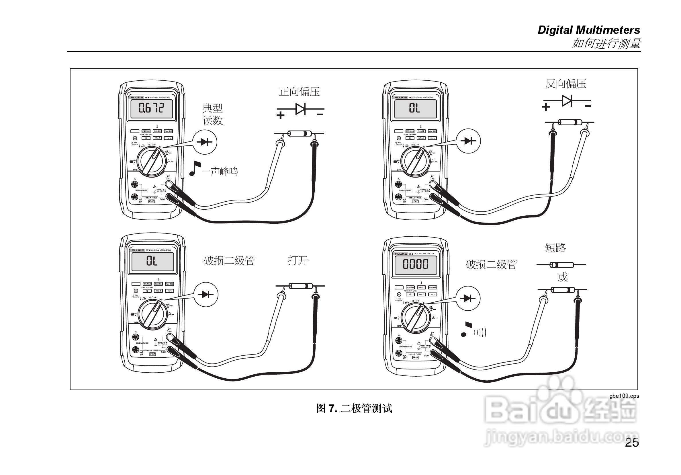 福禄克Fluke 28 II工业多用表使用说明书:[4]
