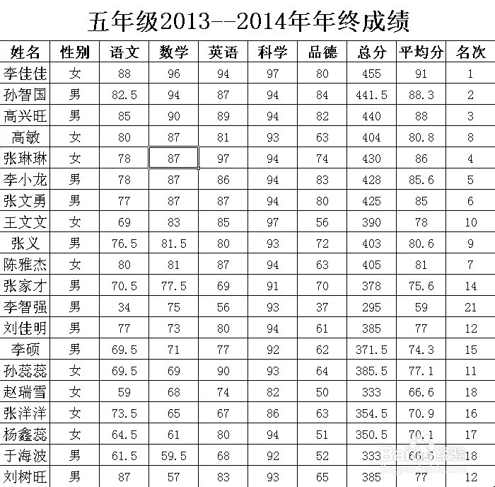 Excel经典设置：[20]表格内容排序