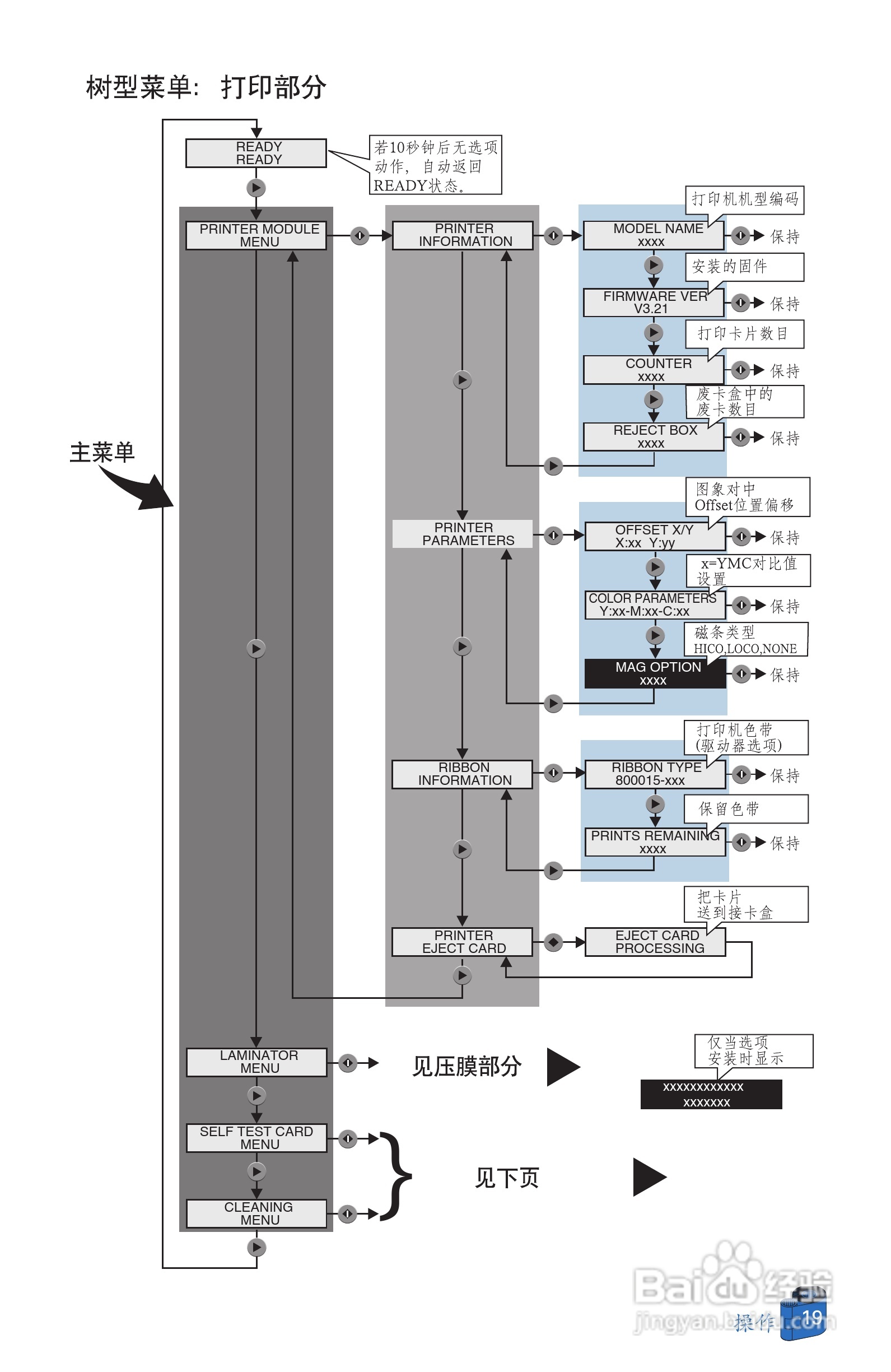 Zebra斑马 P520i打印机说明书:[3]