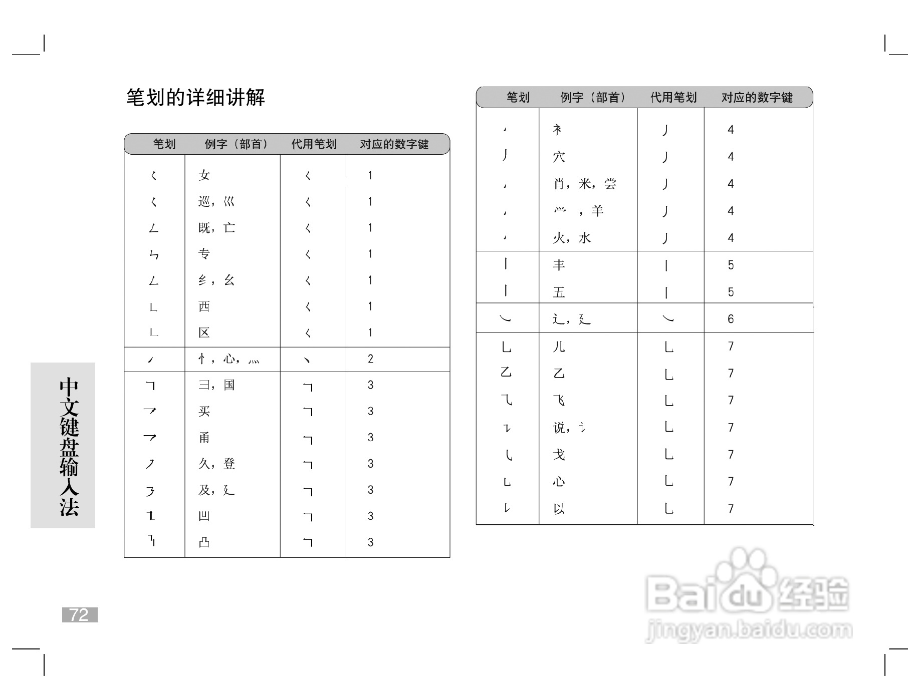 摩托罗拉W510手机使用说明书:[8]