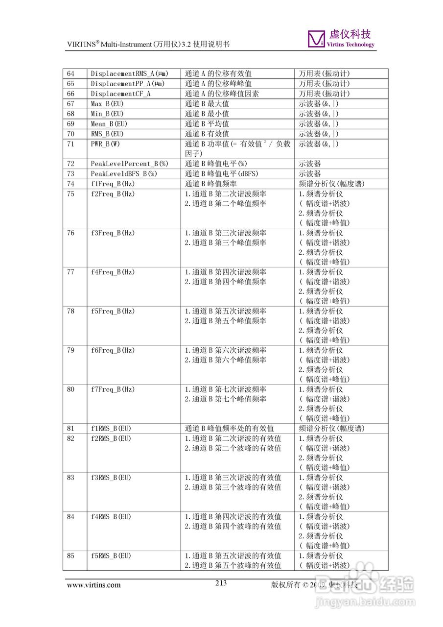虚仪科技VIRTINS MultiInstrument万用仪3.2使用说明[22]百度经验