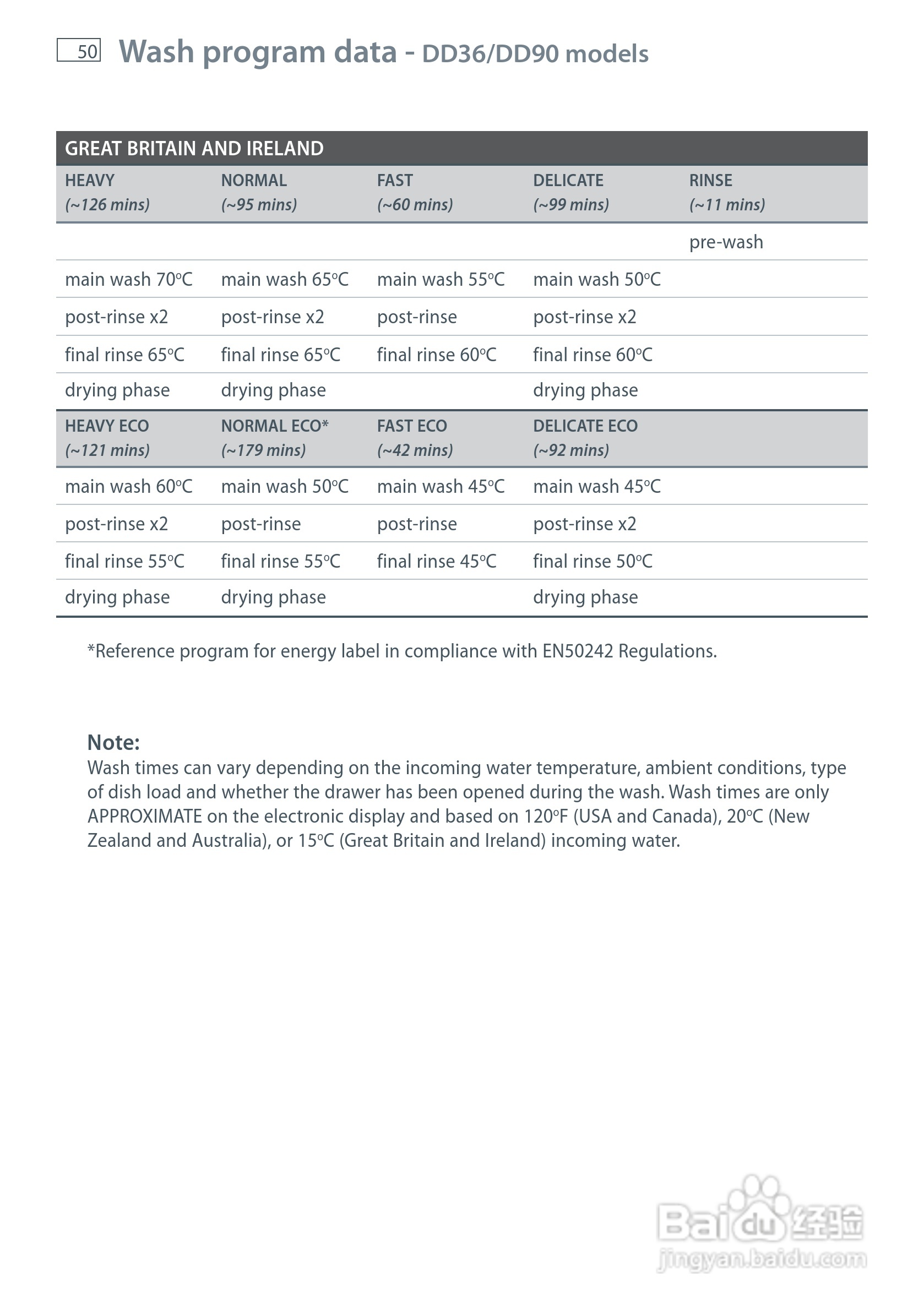斐雪派克DD90STI2洗碗机说明书:[6]