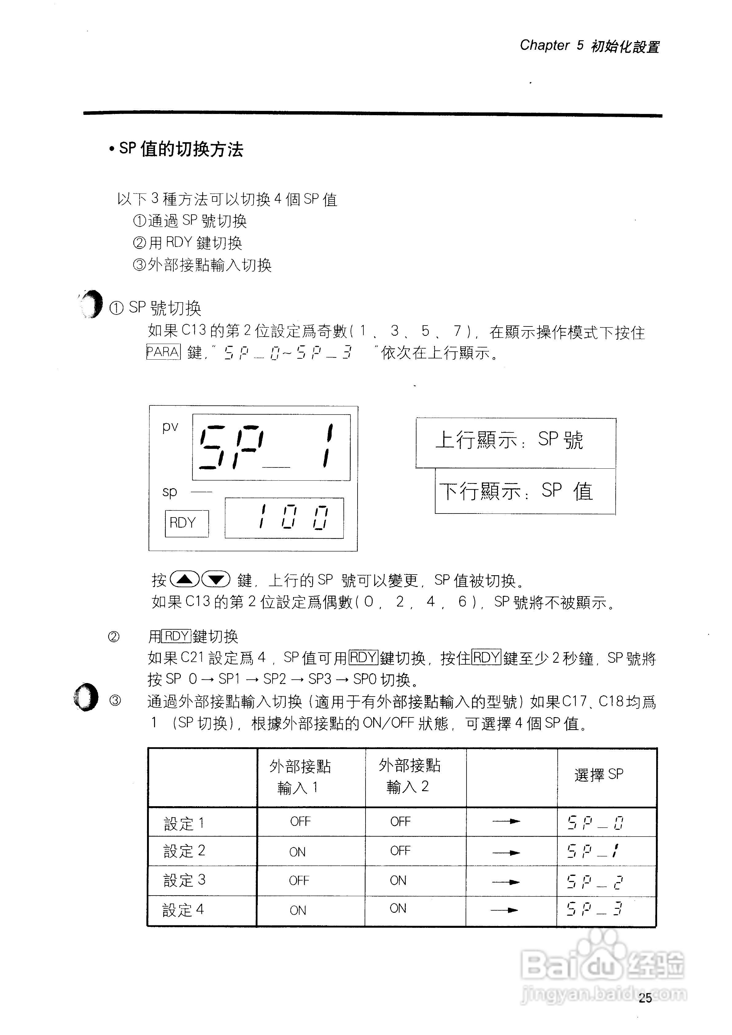 日本山武数字指示调节器SDC10用户手册:[3]