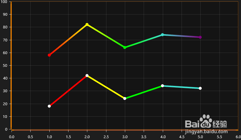 LightningChart v.8.3 重磅上线