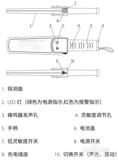 首先,来了解一下金属探测仪的结构组成,如图