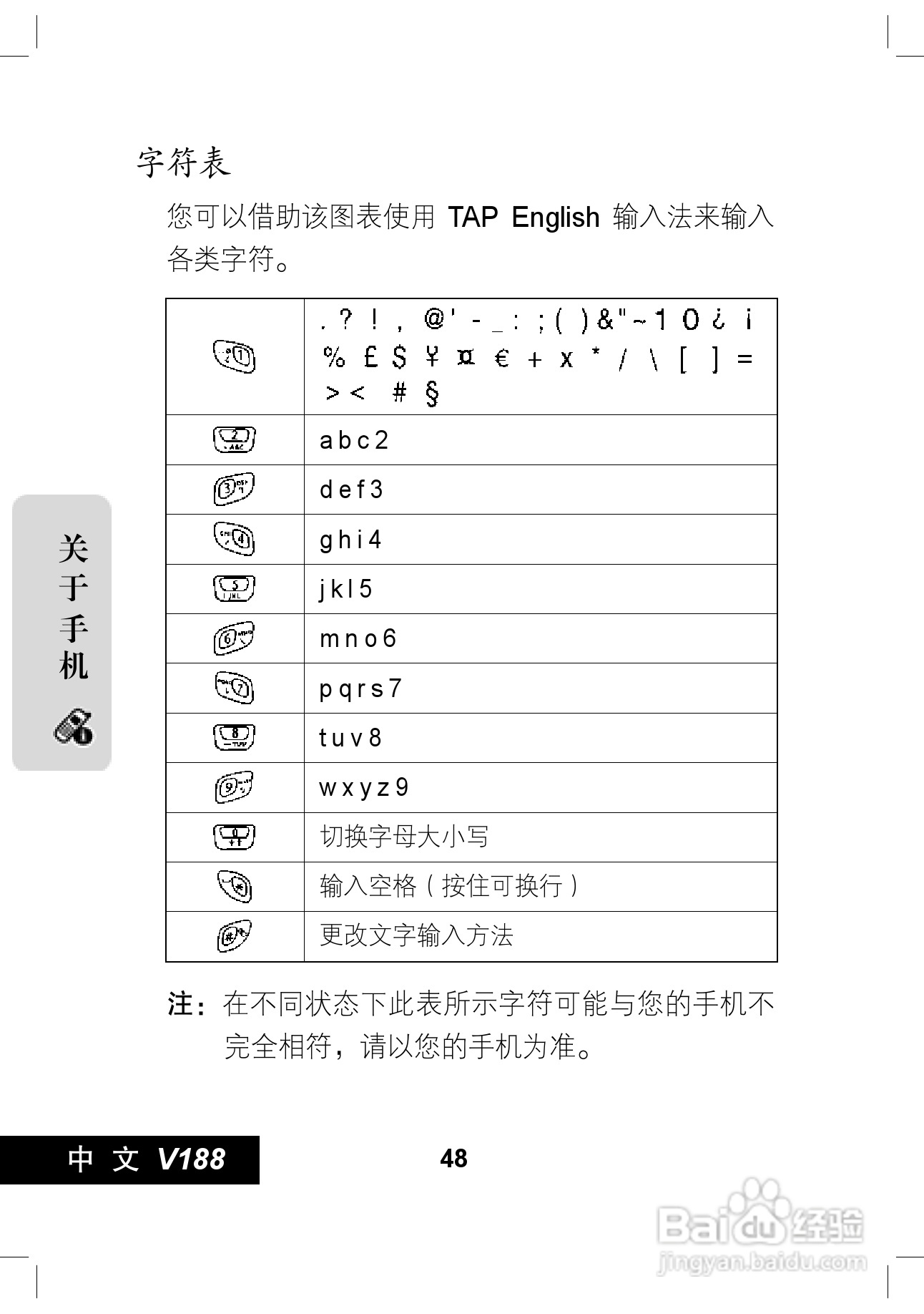 摩托罗拉V188手机使用说明书:[5]