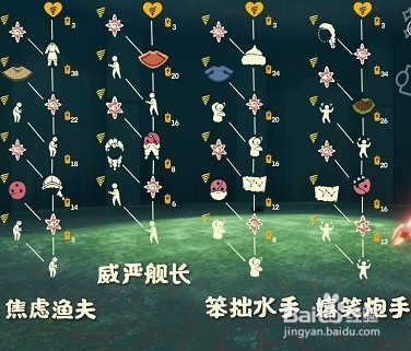 光遇同心节活动2022介绍