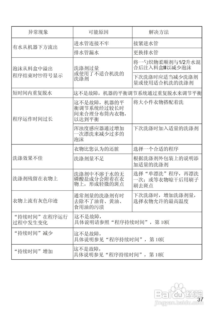 西门子WM3005洗衣机使用说明书:[4]