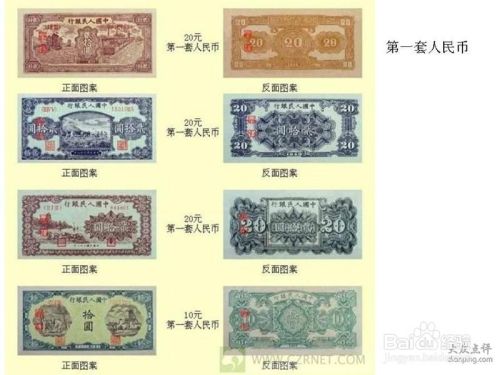 发行到至今的几套人民币图样