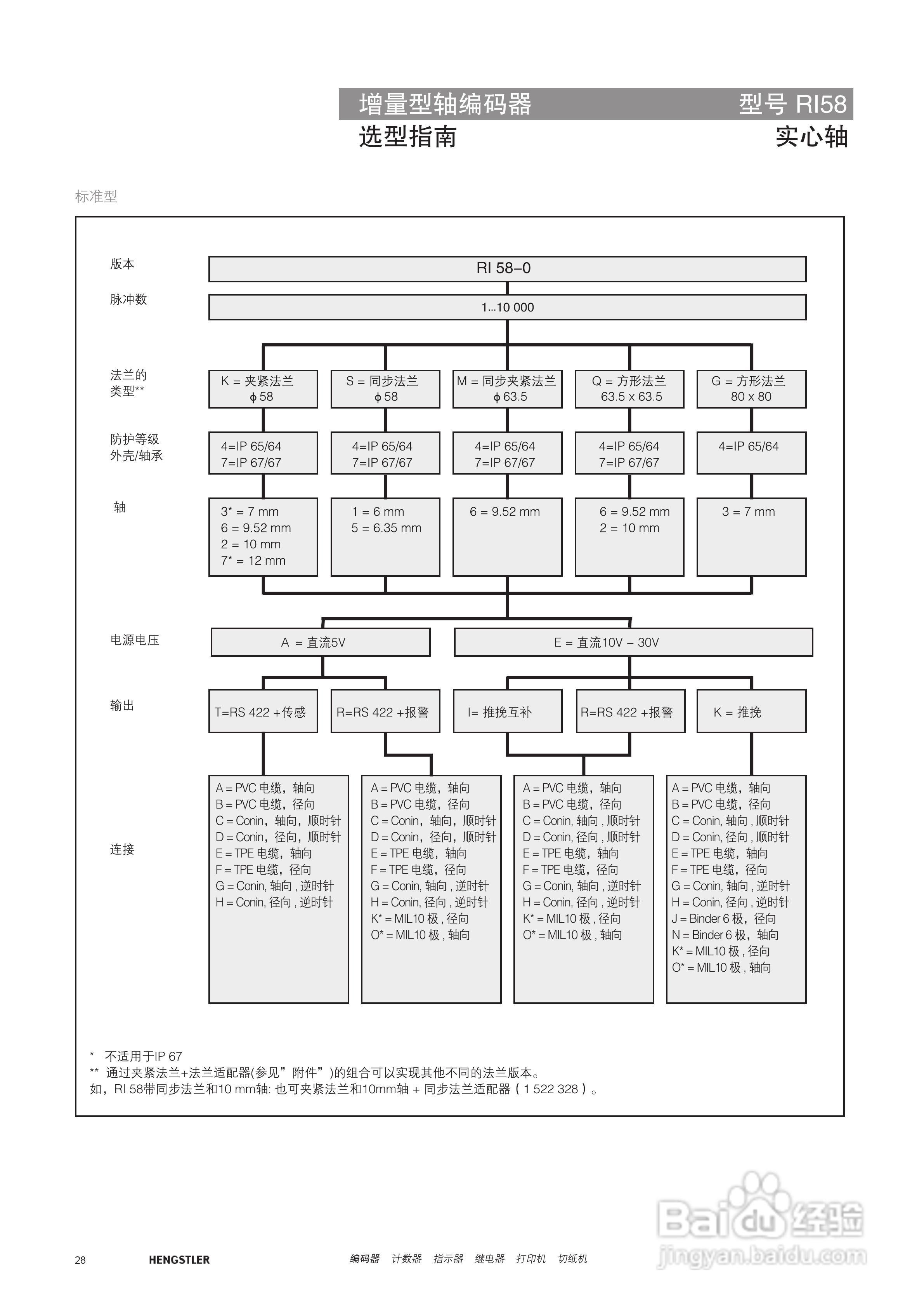 Hengstler 增量型编码器产品说明书:[3]