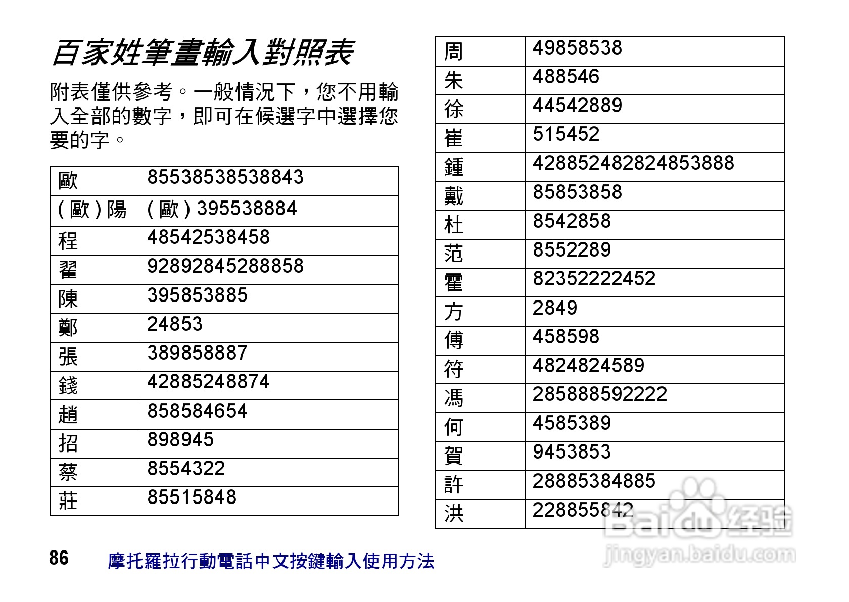 摩托罗拉ZN200手机使用说明书:[9]