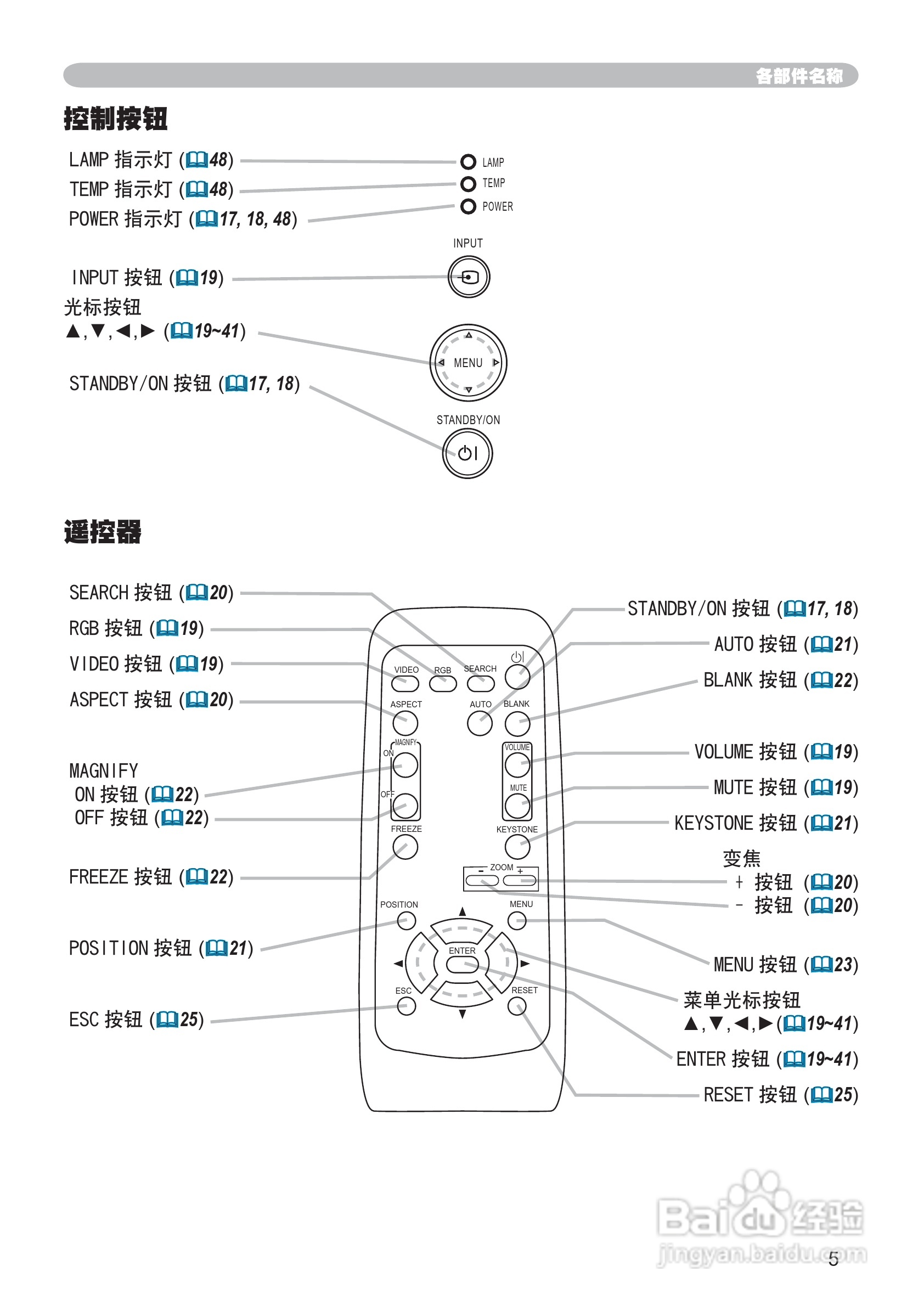 日立CP-RS56投影机使用说明书:[1]