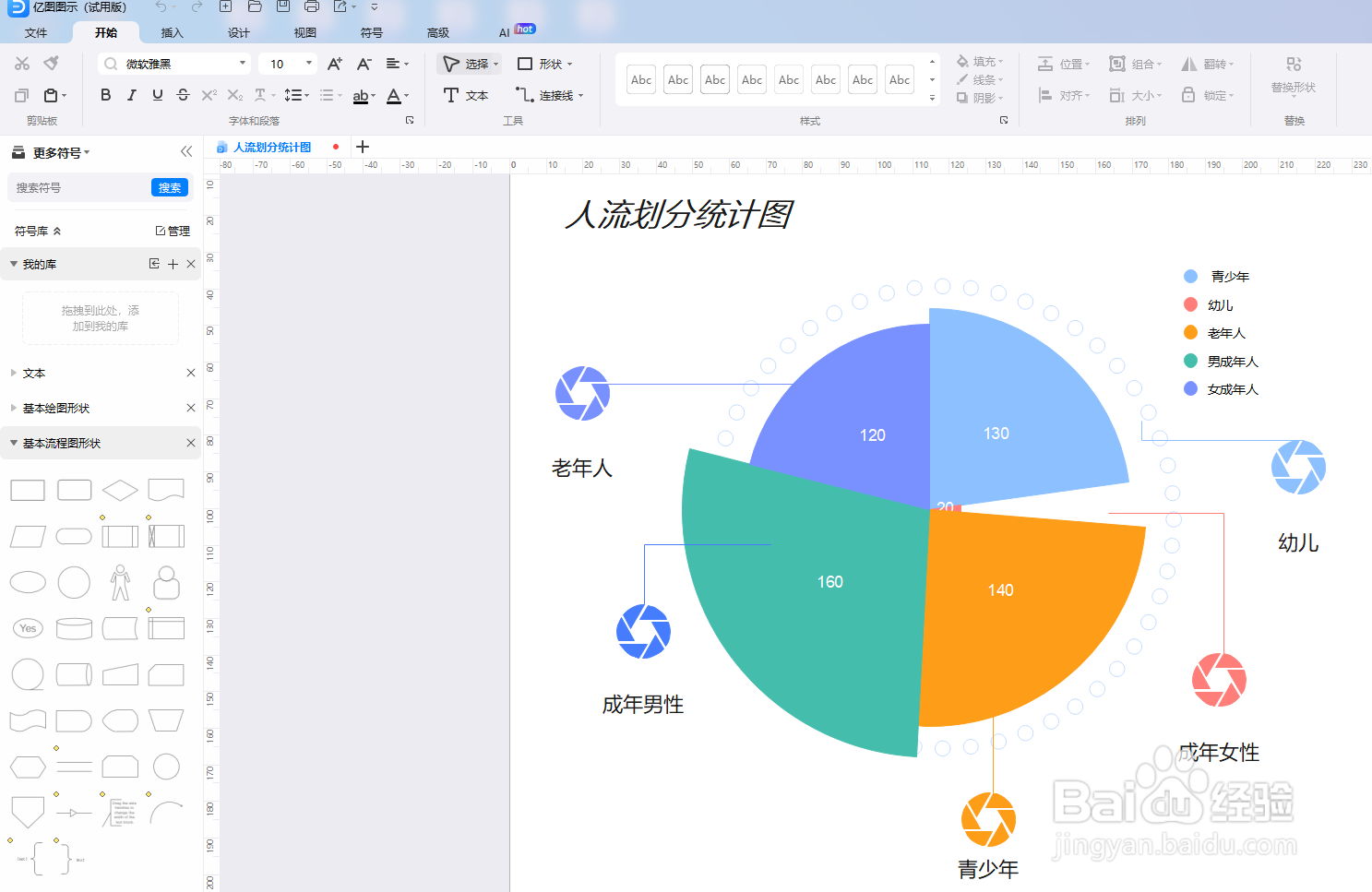亿图图示如何绘制一个“人流划分统计图”