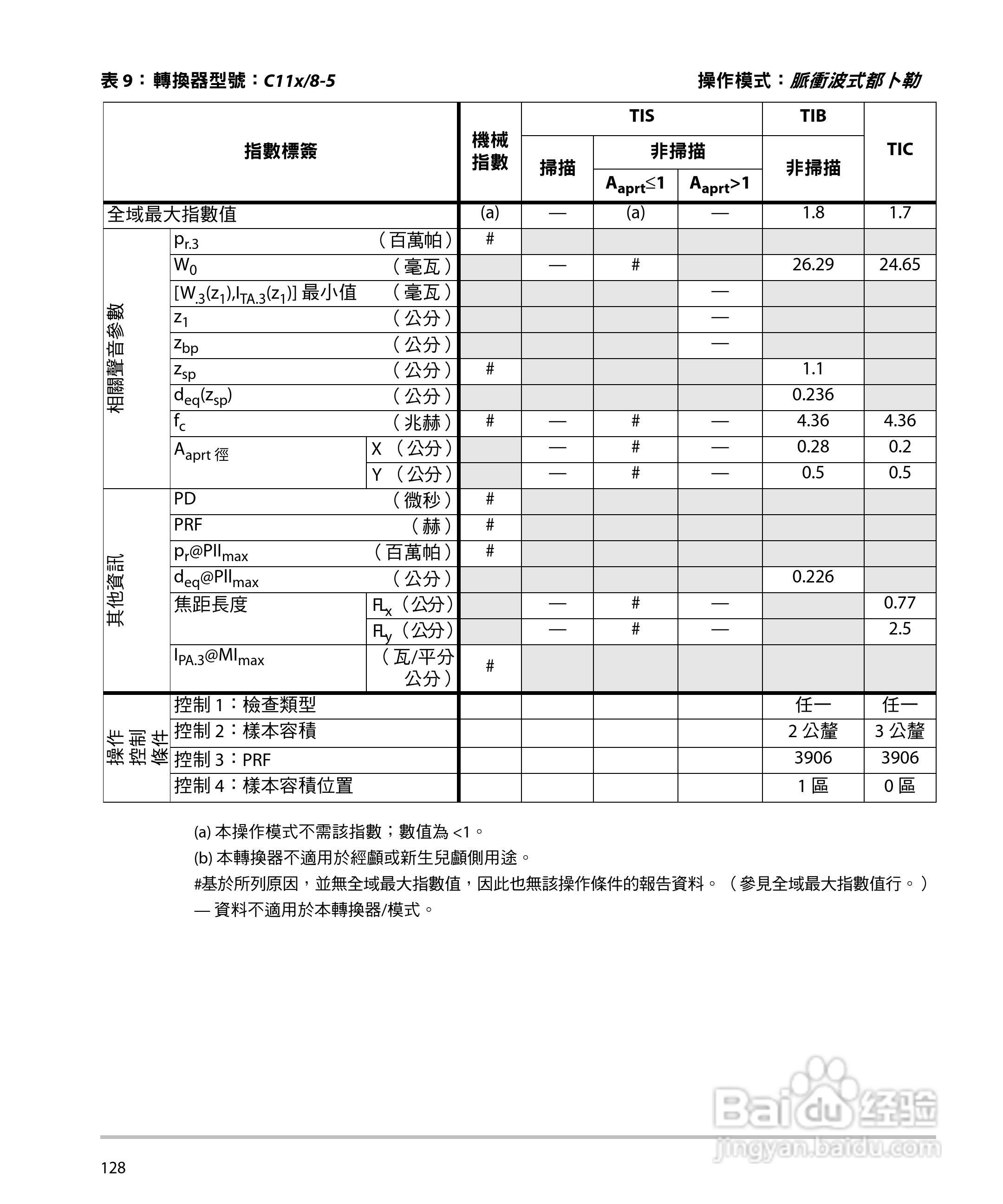 SONOSITE M-TURBO超音波仪器使用手册:[14]