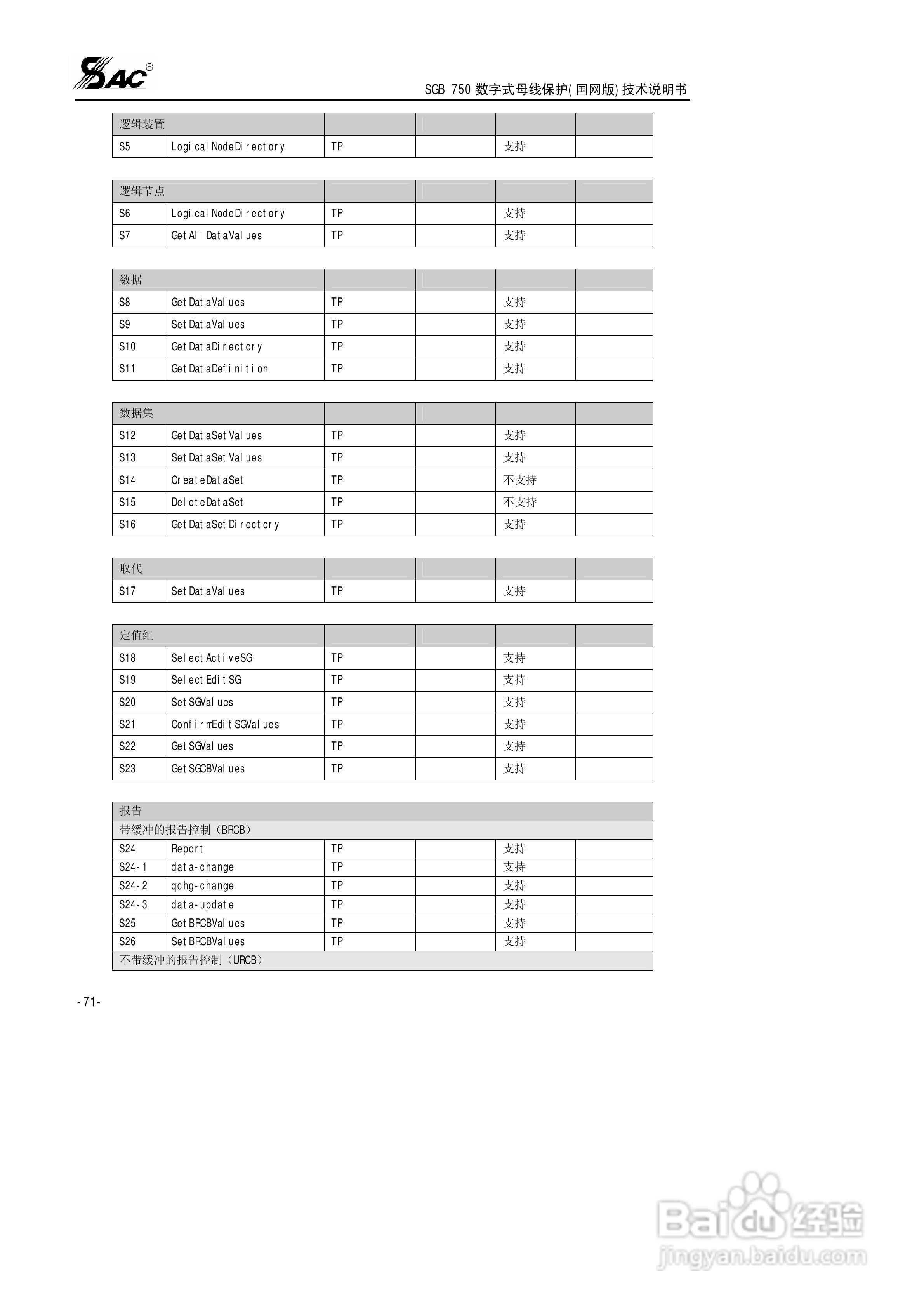 SGB750数字式母线保护使用说明书:[8]