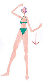 女孩子的局部塑身