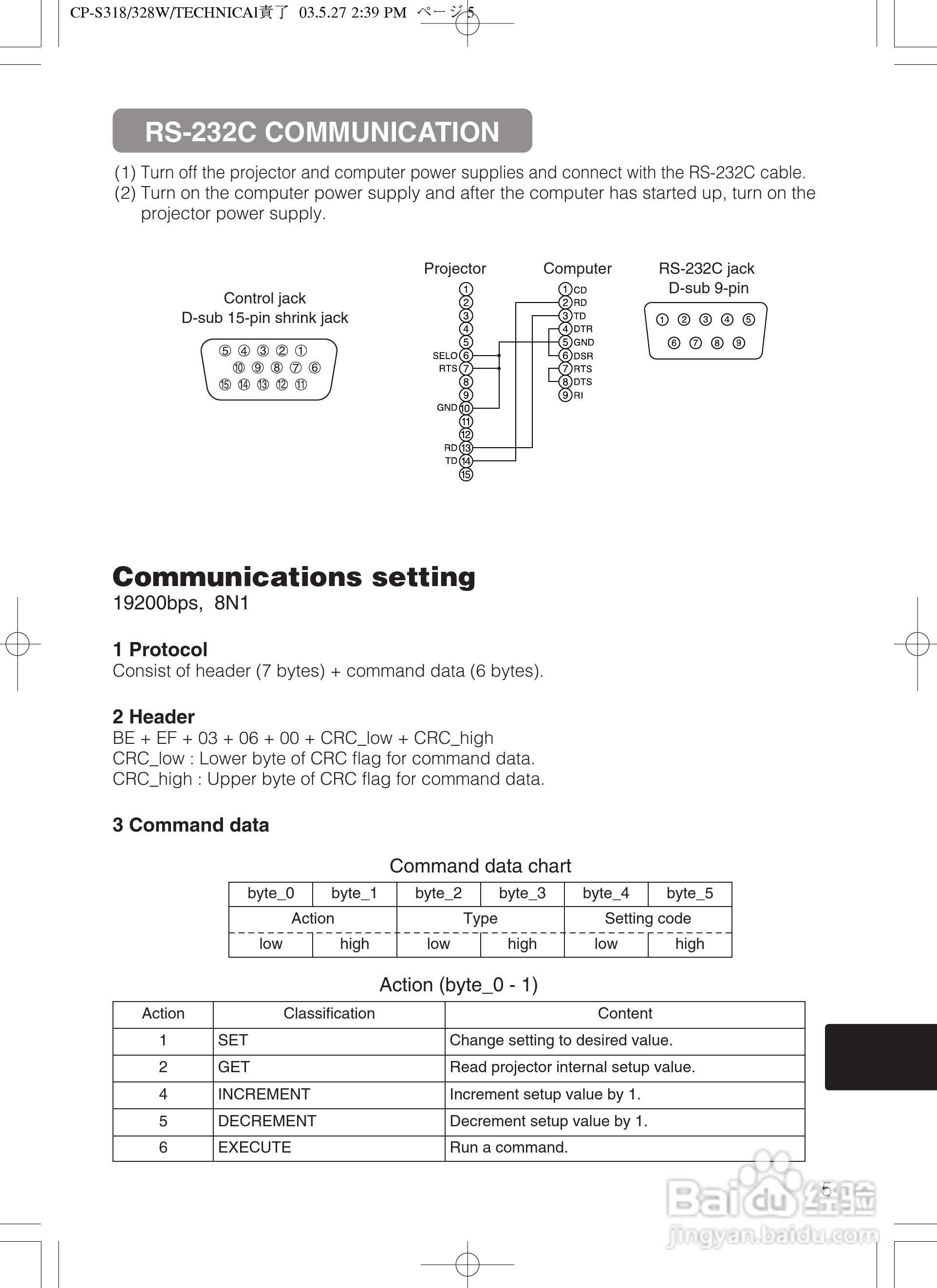 HITACHI CP-S318/CP-X328投影仪使用说明书:[5]