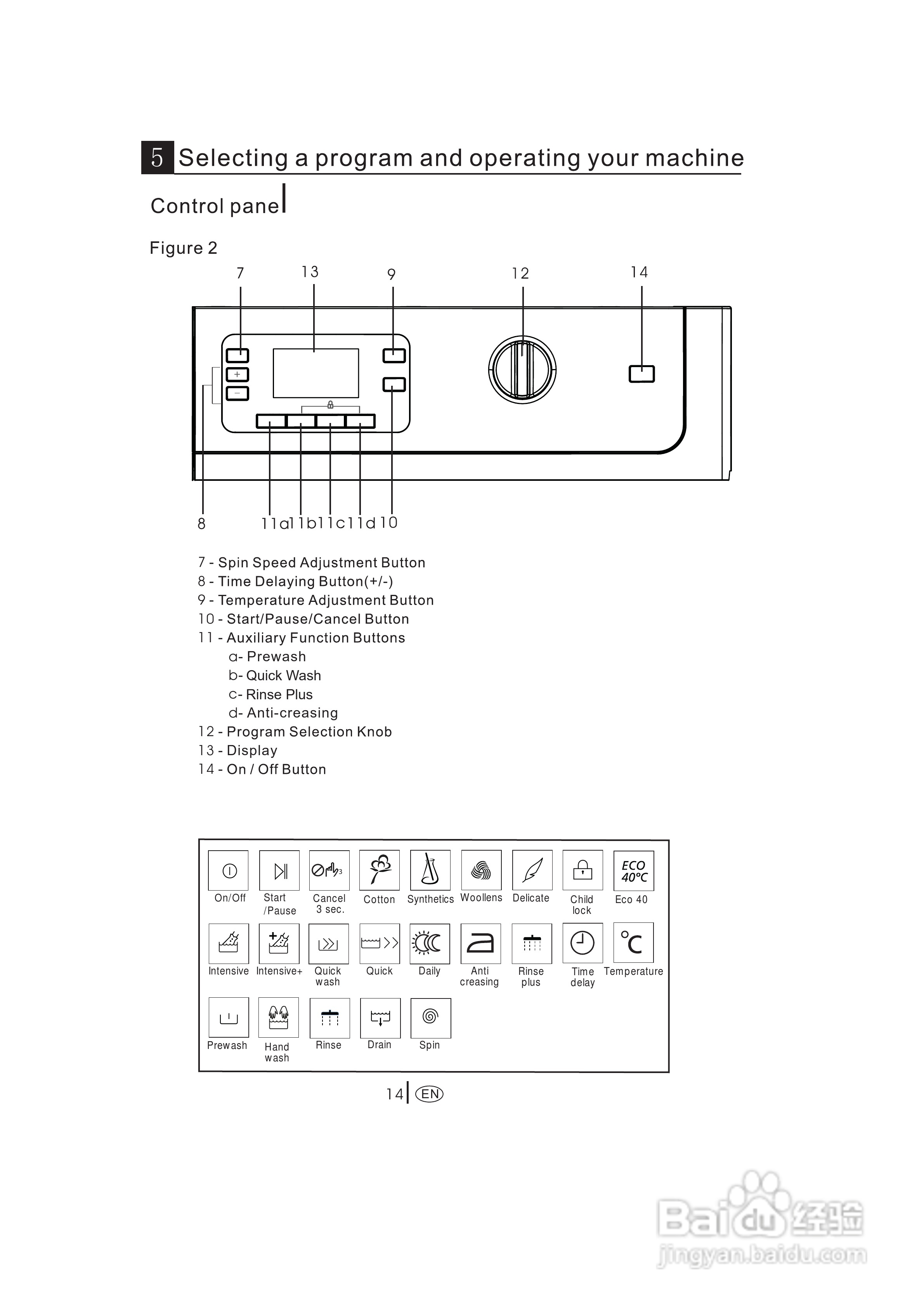 美国飞歌PW709L型前置式洗衣机说明书:[5]