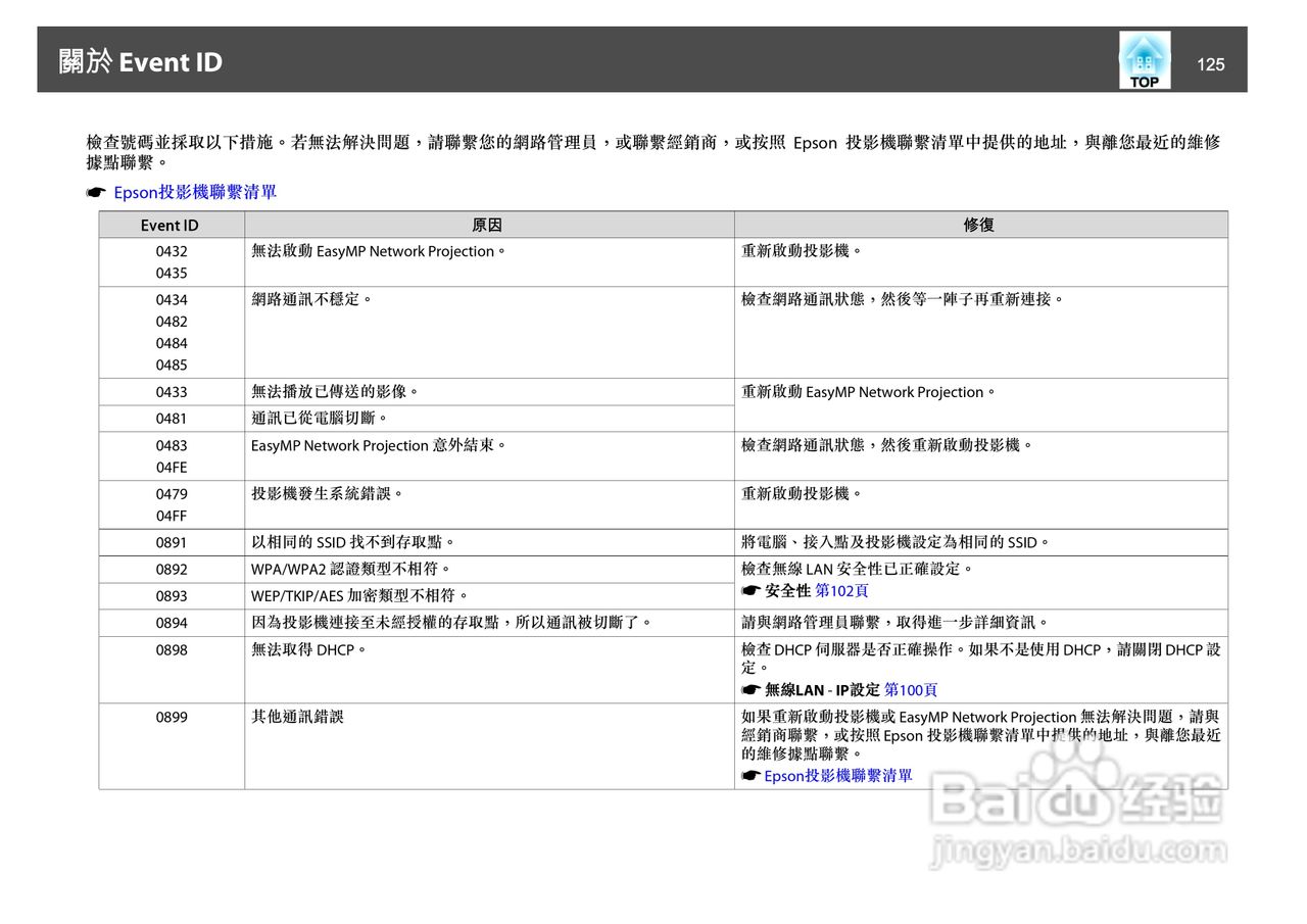 爱普生EB-4805Wi投影机使用说明书:[13]