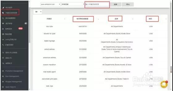 亚马逊运营如何找到精准关键词?